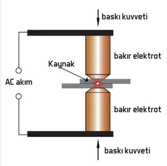 Nokta Kaynak Hizmeti